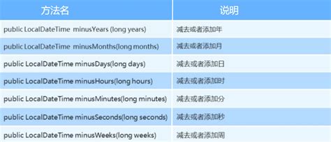 Java Localdatetime Localdatetime Date Java Localdatetime