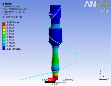 Third longitudinal mode shape at the frequency of 19449 Hz | Download ... 