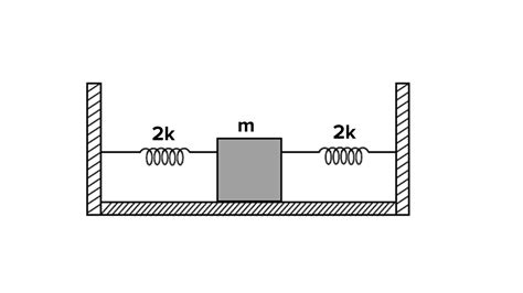 Two Identical Springs Of Spring Constant K Are Attached To A Block Of