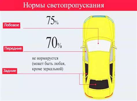 Тонировка 50 процентов (5 видео)