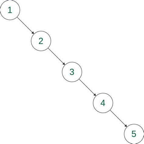 Introduction To Degenerate Binary Tree Geeksforgeeks