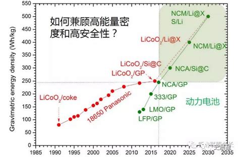 固态电池全面分析——必经之路，2020准固态，2025全固态 Ofweek锂电网