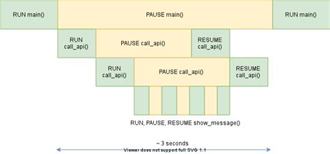 Python Asyncio Create Task Run Multiple Tasks Concurrently