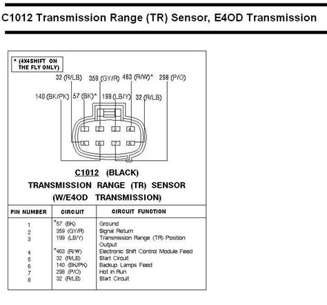 E Od Wiring Diagram Sel