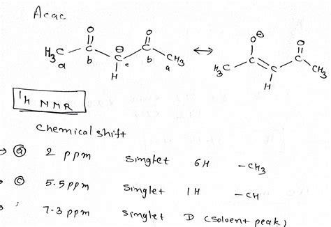 Solved I Need Help Interpreting The 1h Nmr Spectrum And The 13c Nmr