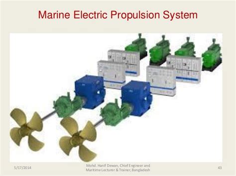 Marine Propulsion History and Electric Propulsion & Future Technology