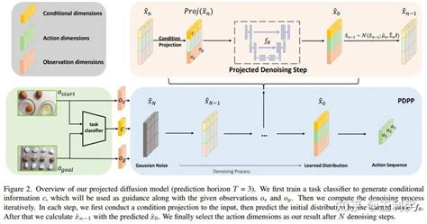 Cvpr Highlightpdpp