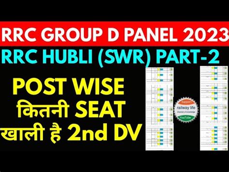 Rrc Hubli Bangalore Nd Dv Cut Off Post Wise Vacant Seat Analysis