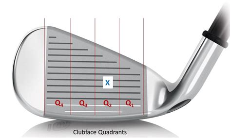 Go More Upright Lie Angle On Irons Wrx Club Techs Golfwrx