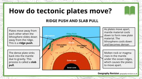 level plate tectonics geography revision notes
