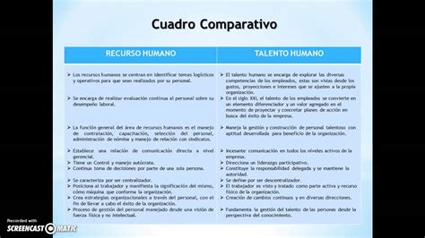 Cuadro Comparativo Talento Humano Vs Recurso Humano Vs Capital Humano