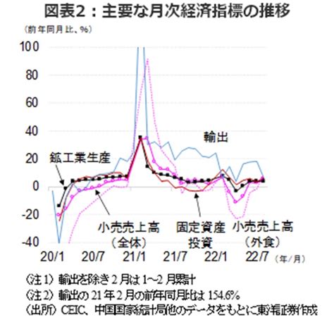 最悪期は過ぎたか中国の経済指標が「景気持ち直し」を示唆 ゴールドオンライン