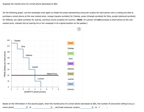 Solved 13. Consumer surplus for a group of consumers The | Chegg.com