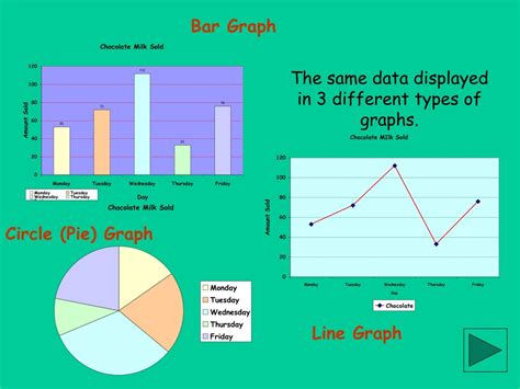 PPT - Different Types of Graphs PowerPoint Presentation, free download ... 