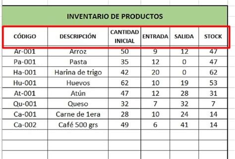 Como Hacer Un Inventario De Entradas Y Salidas En Excel Parte Ii Images