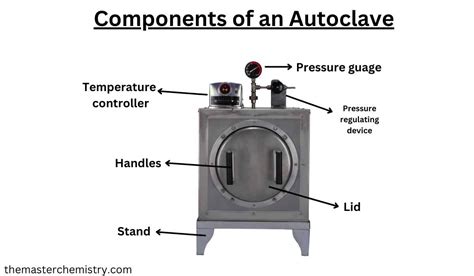 Autoclave-types, Principle, Applications