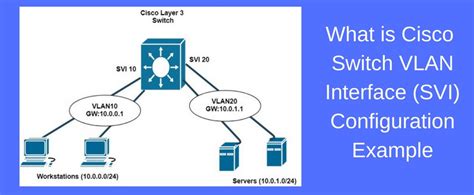 What Is Cisco Switch Virtual Interface SVI Configuration Example