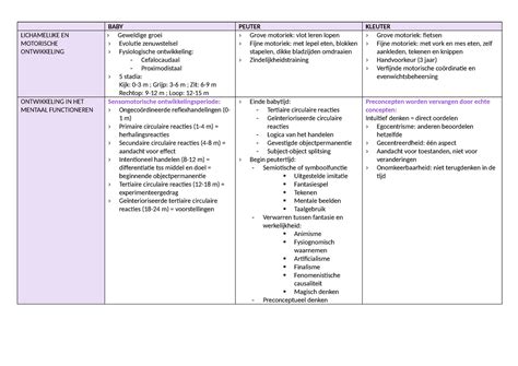 Schema BABY PEUTER KLEUTER LICHAMELIJKE EN MOTORISCHE ONTWIKKELING