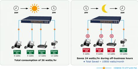 Fgsw Hps Port Tx At Poe Port Gigabit Tp Sfp Combo