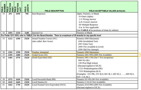 Using A Data Dictionary As Your Roadmap To Quality Data Crystal Lewis