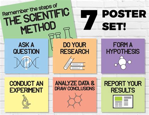 Printable Classroom Signs Scientific Method Posters Elementary School Teachers Classroom