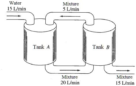 SOLVED Two Tanks Are Connected As Shown In Figure Initially The Tank