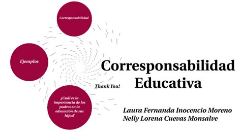 Corresponsabilidad Educativa By Laura Fernanda Inocencio Moreno On Prezi