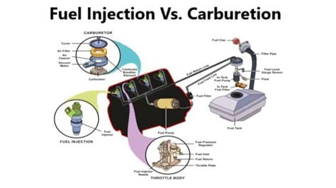 Fuel Injection Vs Carburetion Which Is Better Mechanic Fixa