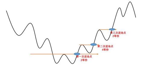 終於有人把「左右側交易倉位管理」說透徹了，背熟「左側交易七法則，右側交易八準則」就夠了 每日頭條