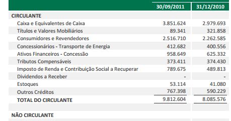 Contabilidade Financeira Lucro Líquido sobre Ativo