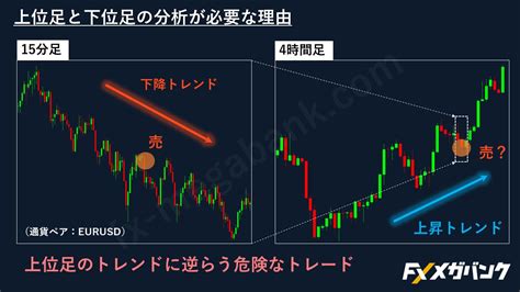 Fxチャートは何分足を見るべき？ローソク足のおすすめ期間｜fx初心者講座