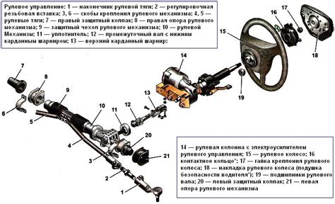 Рулевое управление автомобиля. Диагностика и ремонт