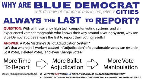 Computer Voting Systems Ballot Adjudication