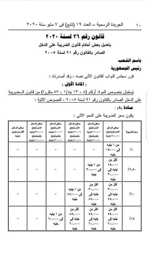 شرائح جديدة لضريبة المرتبات قانون رقم ۲٦ لسنة ۲۰۲۰ بتعديل بعض أحكام