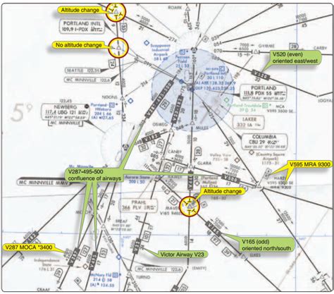 Airway Beacon Map