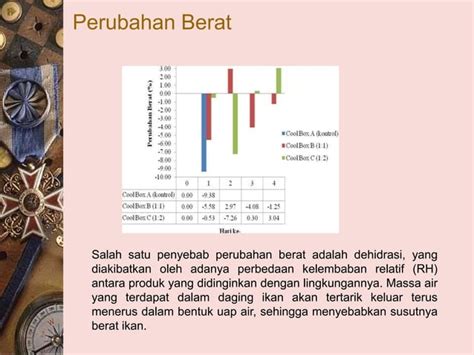 Evaluasi Penanganan Ikan Cakalang Katsuwonus Pelamis Melalui Analisis