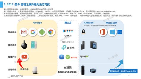 2017亚马逊echo智能音箱研究报告：48张图解析echo发展历程 人人都是产品经理