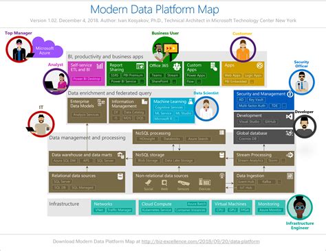 modern data platform map  video business excellence