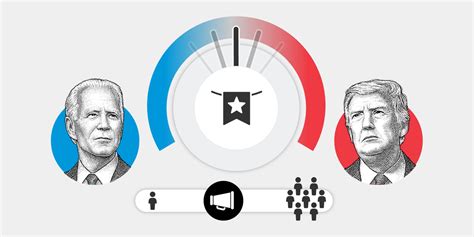 Wsjs Election Dial Find Out How Battleground States Could Flip To