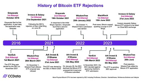 What Are Bitcoin ETFS And Why Do They Matter