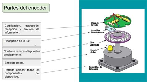 Encoder Relativo Y Absoluto YouTube