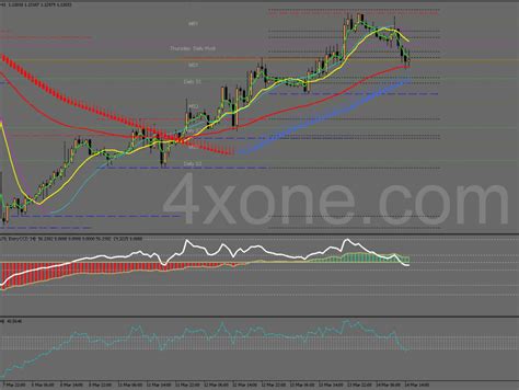 Cci With Bollinger Bands Bounce System 4xone