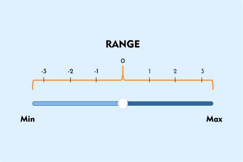 What does range mean in math? | TEL Gurus