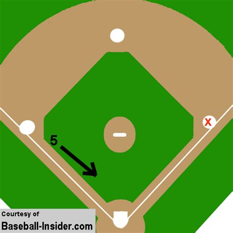 Third Base Bunt Positioning - Pro Baseball Insider