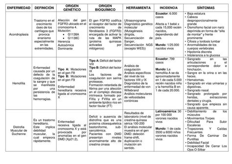 Enfermedades Genéticas David Charco uDocz