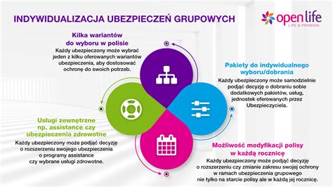 Dobrze Dopasowana Oferta Ubezpieczeń Grupowych Na życie Slogan Czy