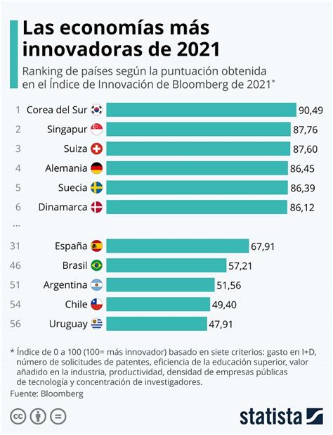 ¿cuál Es El País Más Desarrollado Del Mundo 2021 Trenmadridalicante Es