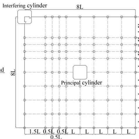 coordinate grid system  simulation  scientific diagram
