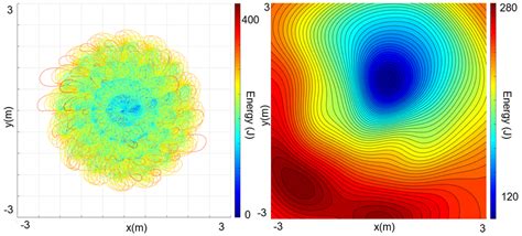 Left 11520 Ground Trajectories Colored By Their Cost Right Xyenergy