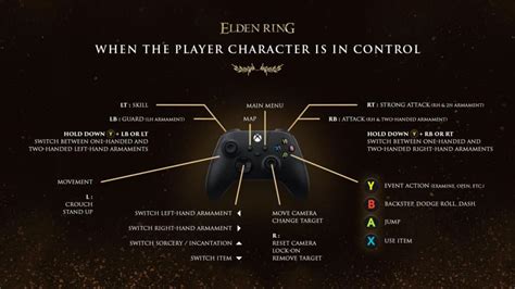 How to fix Elden Ring controller issues: Xbox & PlayStation controller ...